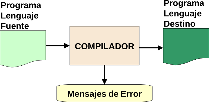"compilador_simple.png"