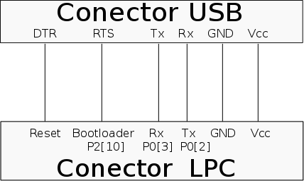 Cabledatos_diagrama.png