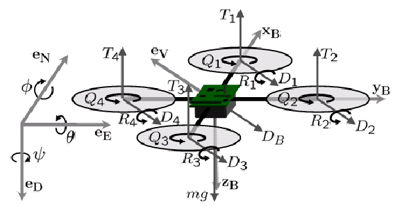 diagrama_cuerpo_libre.png