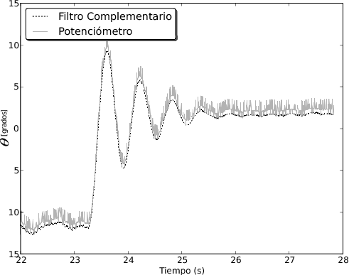 Filtro_vs_Pote_v1.png