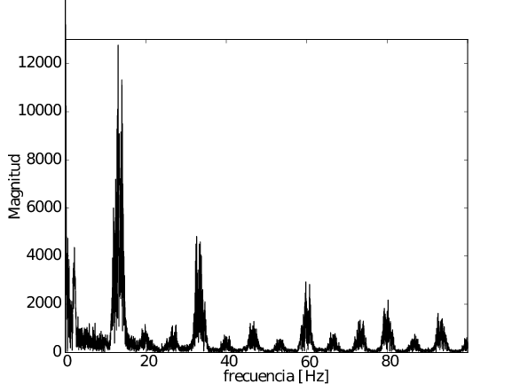 acel_encendidos_25hz_fft_v1.png