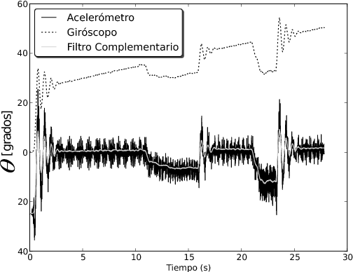 ensayo1_v1.png