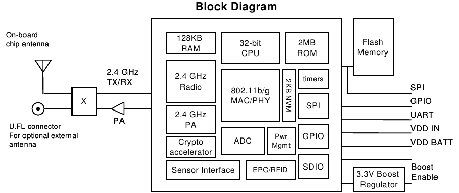 wifly_diag_bloques.png