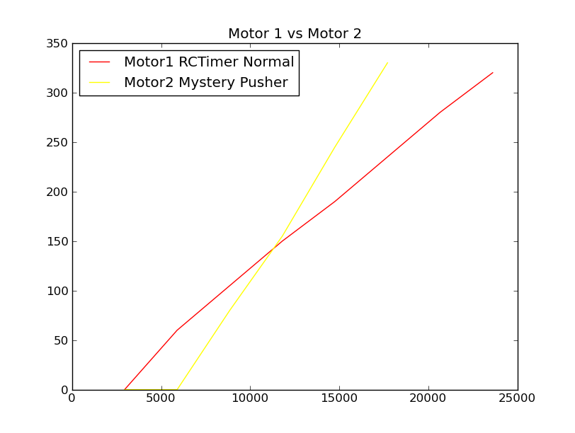 Motor1vsMotor2