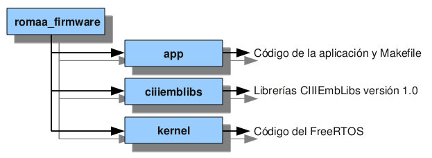 romaa_firmware_structure.png