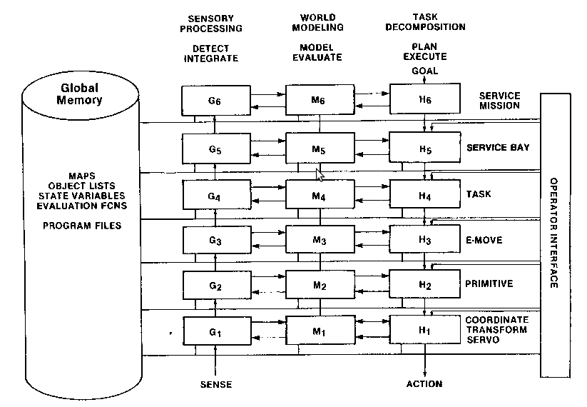 "ArquitecturaNavegacionRobot01.png"