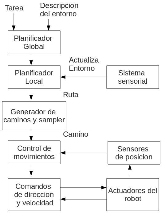 "ArquitecturaNavegacionRobot2.png"