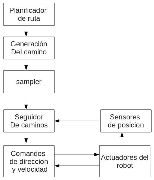 "ArquitecturaNavegacionRobot3.png"