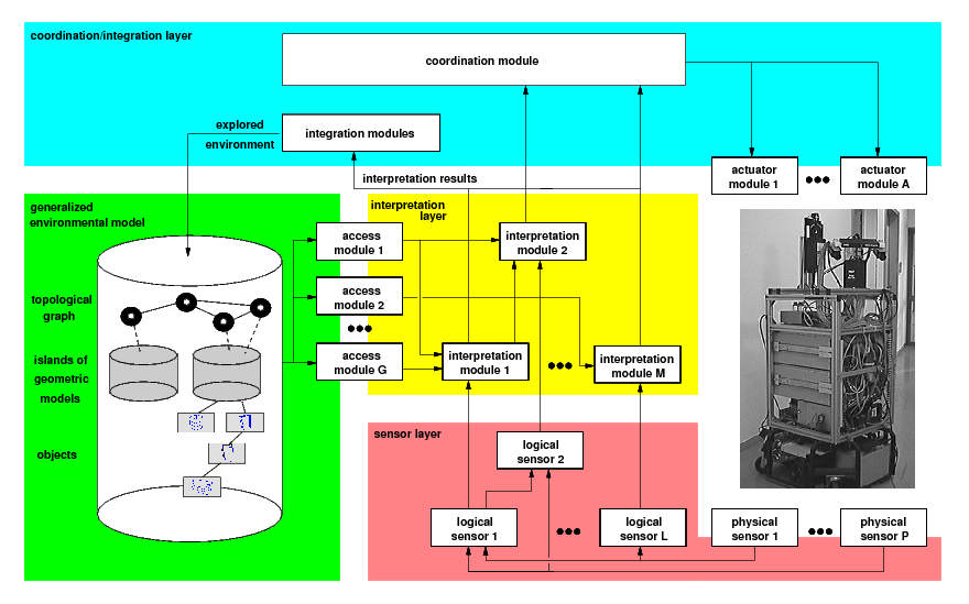 "ArquitecturaNavegacionRobot12.png"