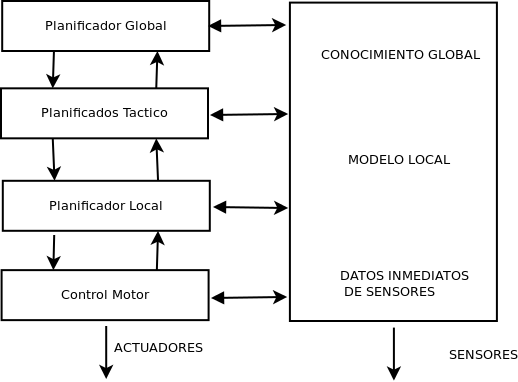 "ArquitecturaNavegacionRobot10.png"