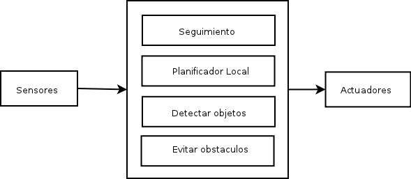 "ArquitecturaNavegacionRobot5.png"