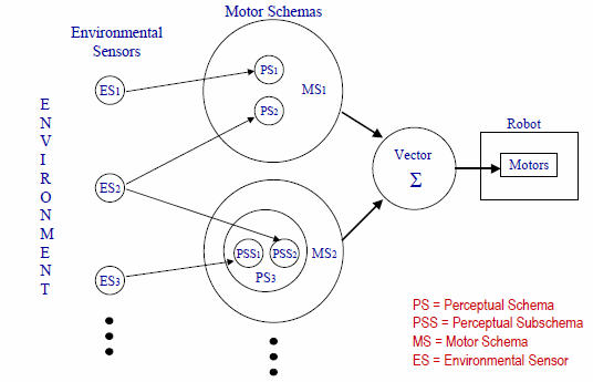 "ArquitecturaNavegacionRobot9.png"